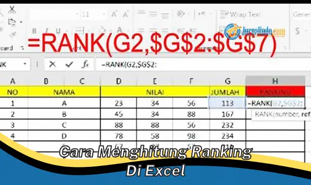 Panduan Lengkap: Cara Menghitung Peringkat di Excel untuk Pemula